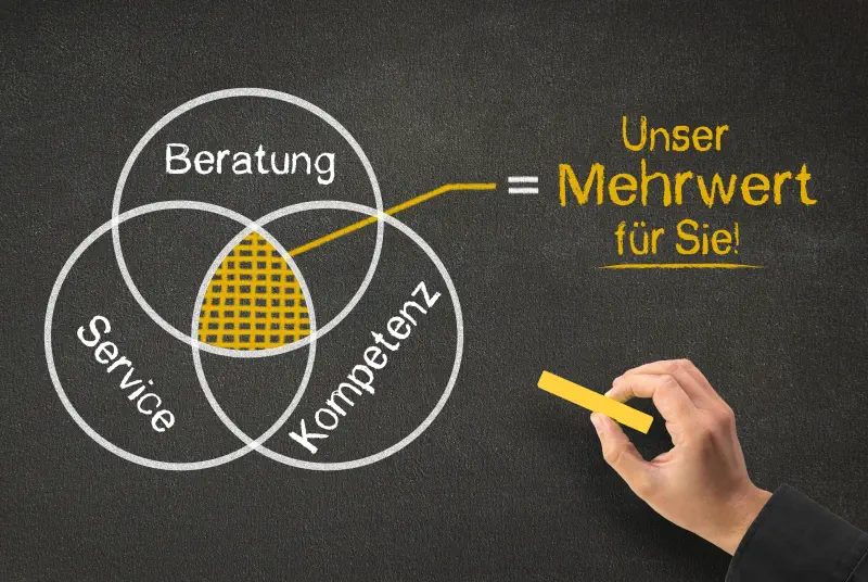 Beratung